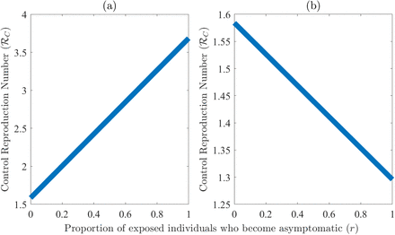 Figure 6: