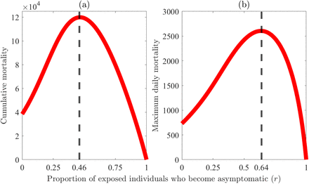 Figure 7: