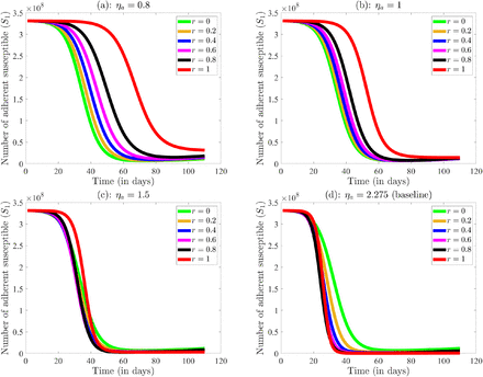 Figure 9: