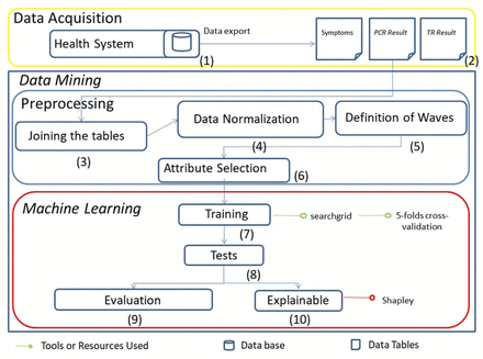 Fig 1.