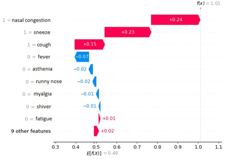 Fig 10.