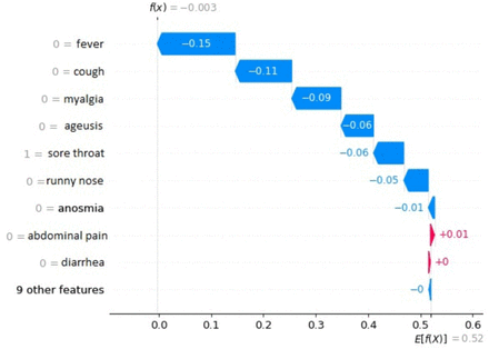 Fig 11.