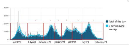 Fig 2.