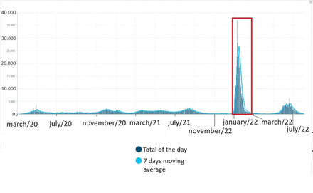 Fig 3.