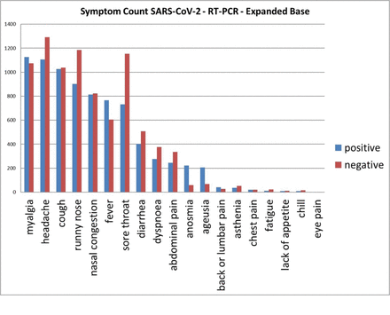 Fig 4.