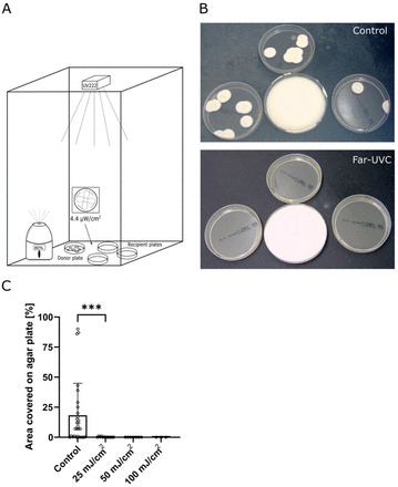 Fig 1.