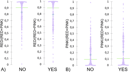 Figure 11: