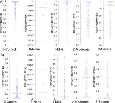 Figure 12: