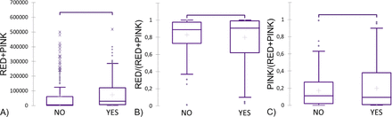 Figure 14: