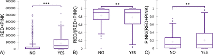 Figure 15: