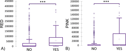 Figure 16: