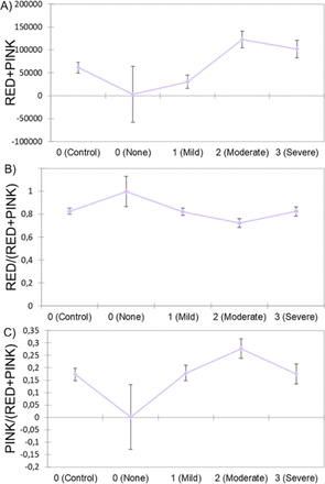 Figure 17: