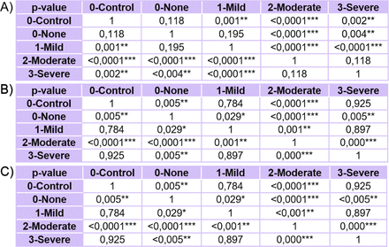 Figure 18: