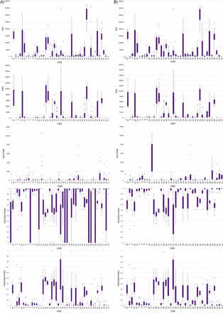 Figure 20: