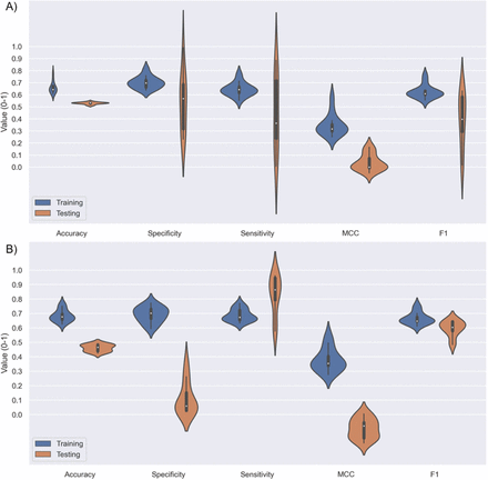 Figure 21: