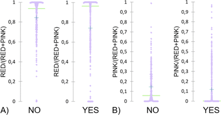 Figure 5: