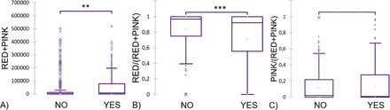 Figure 6: