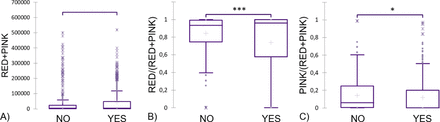 Figure 7: