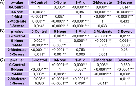 Figure 9: