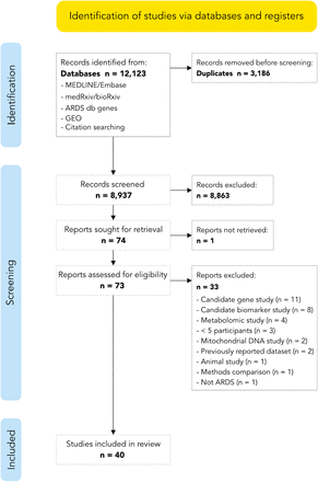 Supplementary-Figure 1: