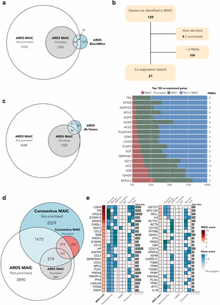 Supplementary-Figure 3: