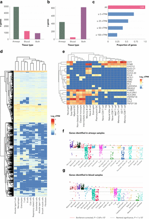 Supplementary-Figure 4: