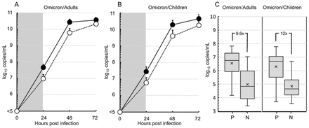 Figure. 3.