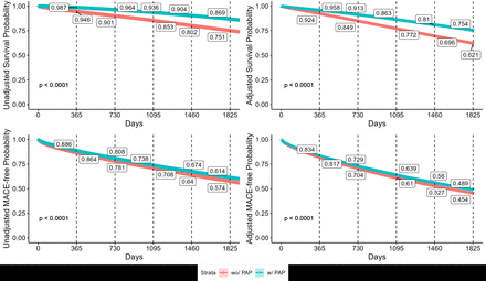 Figure 4: