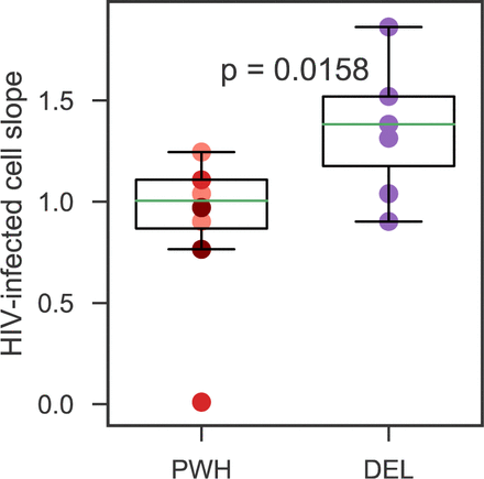 Supplementary Figure 6.