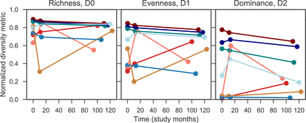 Supplementary Figure 7.