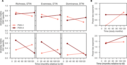 Supplementary Figure 9.