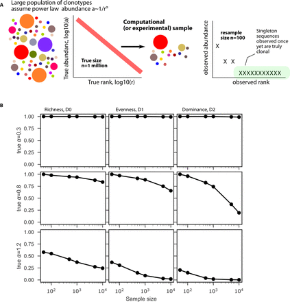 Supplementary Figure 3.