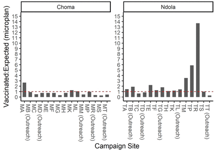 Fig 2.