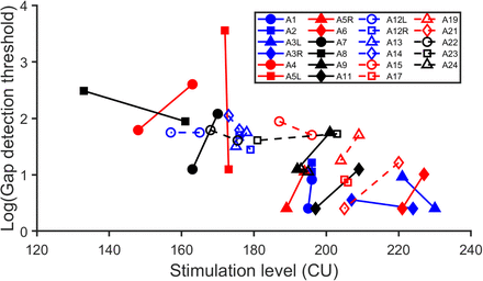 Figure 5.