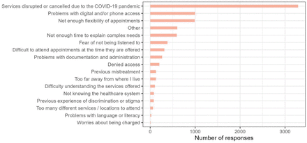 Figure: