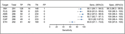 Figure 4: