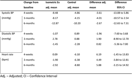 Table 3.1: