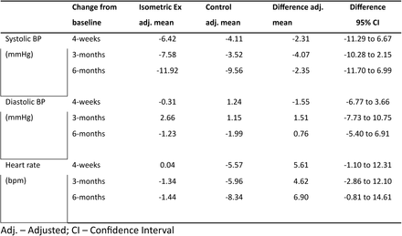 Table 3.2: