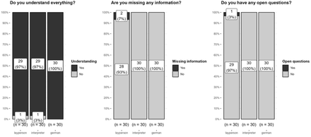 Fig 1: