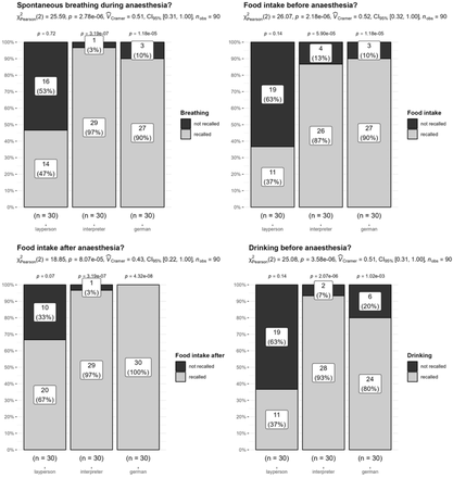 Fig 2: