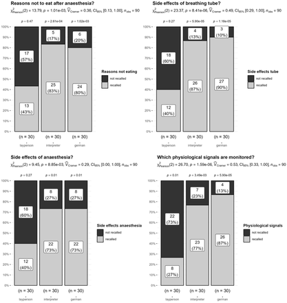 Fig 3: