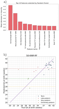 Fig 3.