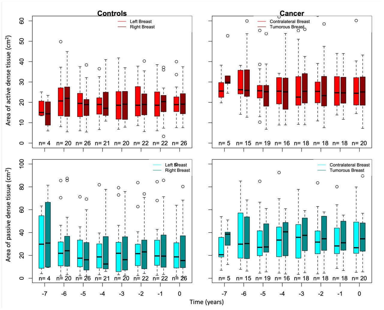 Association of Microcalcification Clusters with Short-term Invasive Breast  Cancer Risk and Breast Cancer Risk Factors