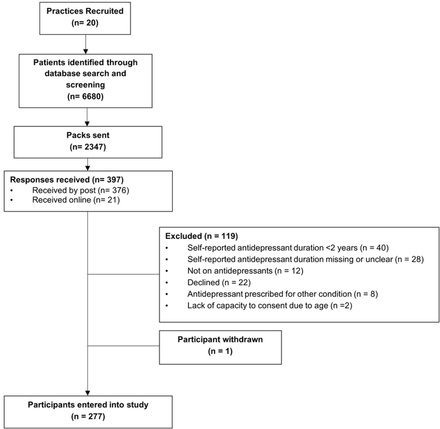 Fig 2.