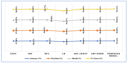 Figure 9.