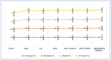 Figure 11.