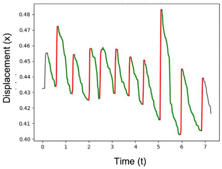 FIGURE 1.