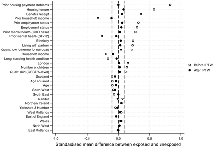 Figure 2: