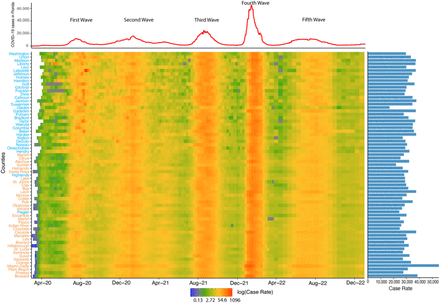 Figure 4: