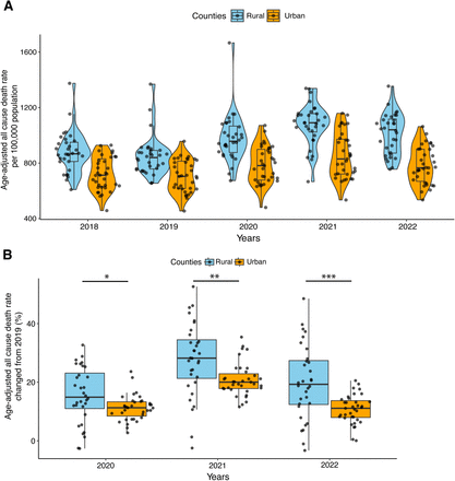 Figure 6: